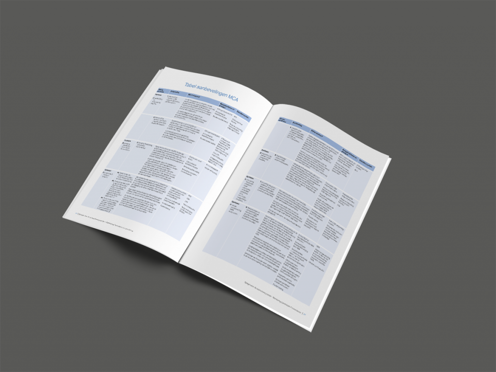 mock-up-binnenwerk-rapport-Spiegel-voor-de-accountancysector
